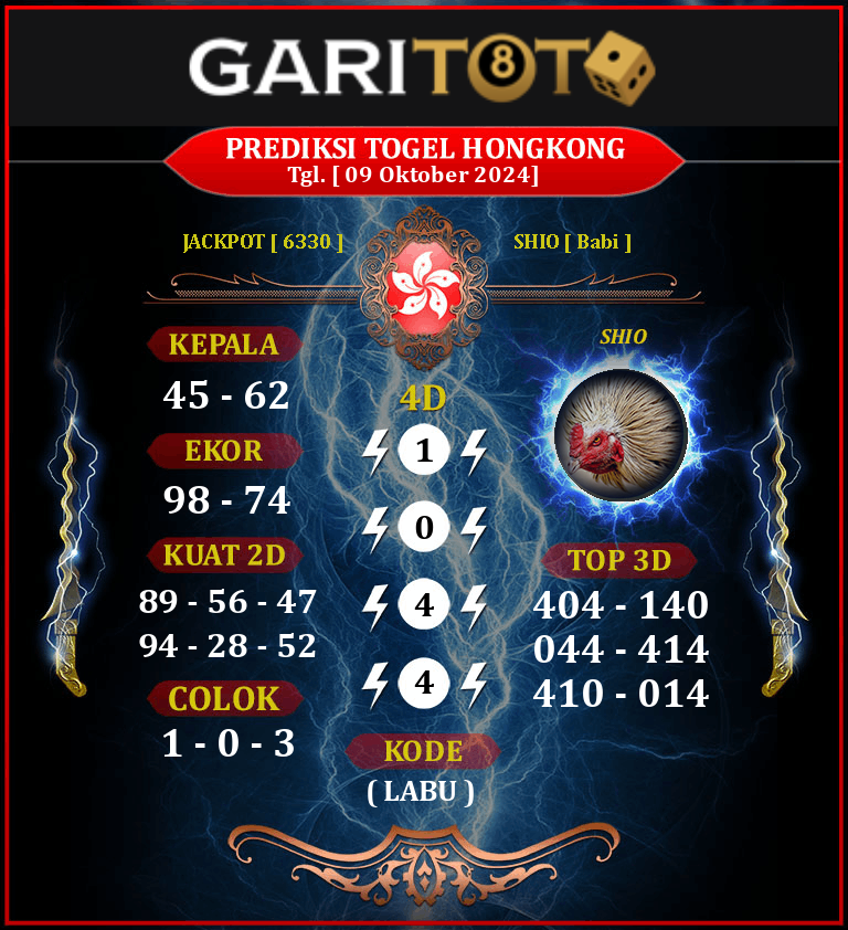 Prediksi GARITOTO Syair HK 09 Oktober 2024 dari RUMPAT UTARA yang Terpercaya.