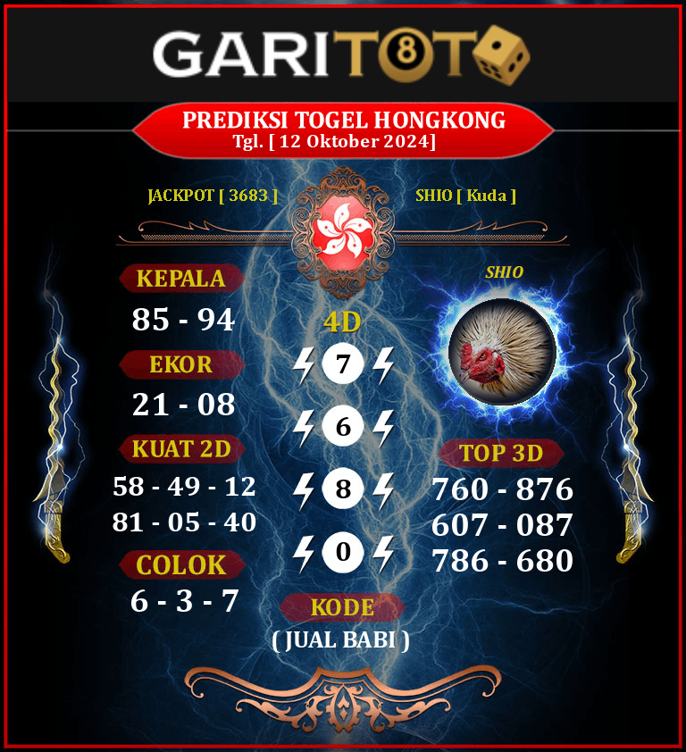 Prediksi GARITOTO Syair HK 12 Oktober 2024 dari BANDAR LAKSAMANA yang Terpercaya.