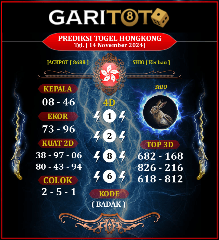 Prediksi GARITOTO Syair HK 14 November 2024 dari TEBING TINGGI BARAT yang Terpercaya.