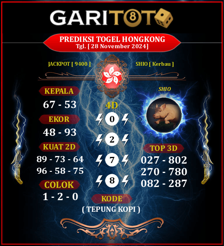 Prediksi GARITOTO Syair HK 28 November 2024 dari MARPOYAN DAMAI yang Terpercaya.