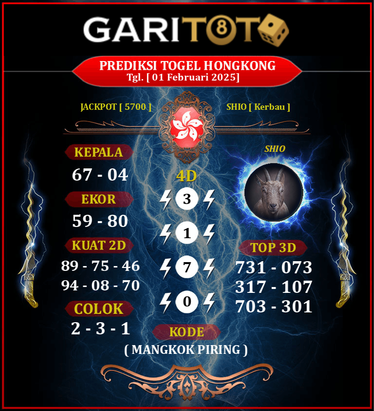 Prediksi GARITOTO Syair HK 01 FEBRUARI 2025 dari Bakongan yang Terpercaya.